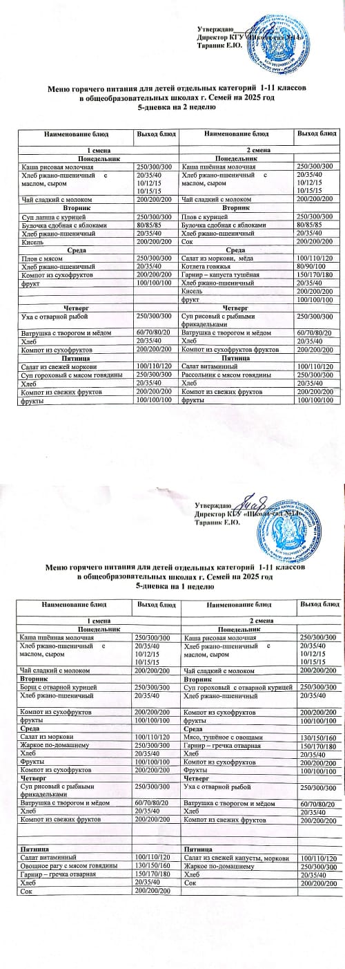 Мониторинг питания детского сада КГУ "Школа-сад № 14"